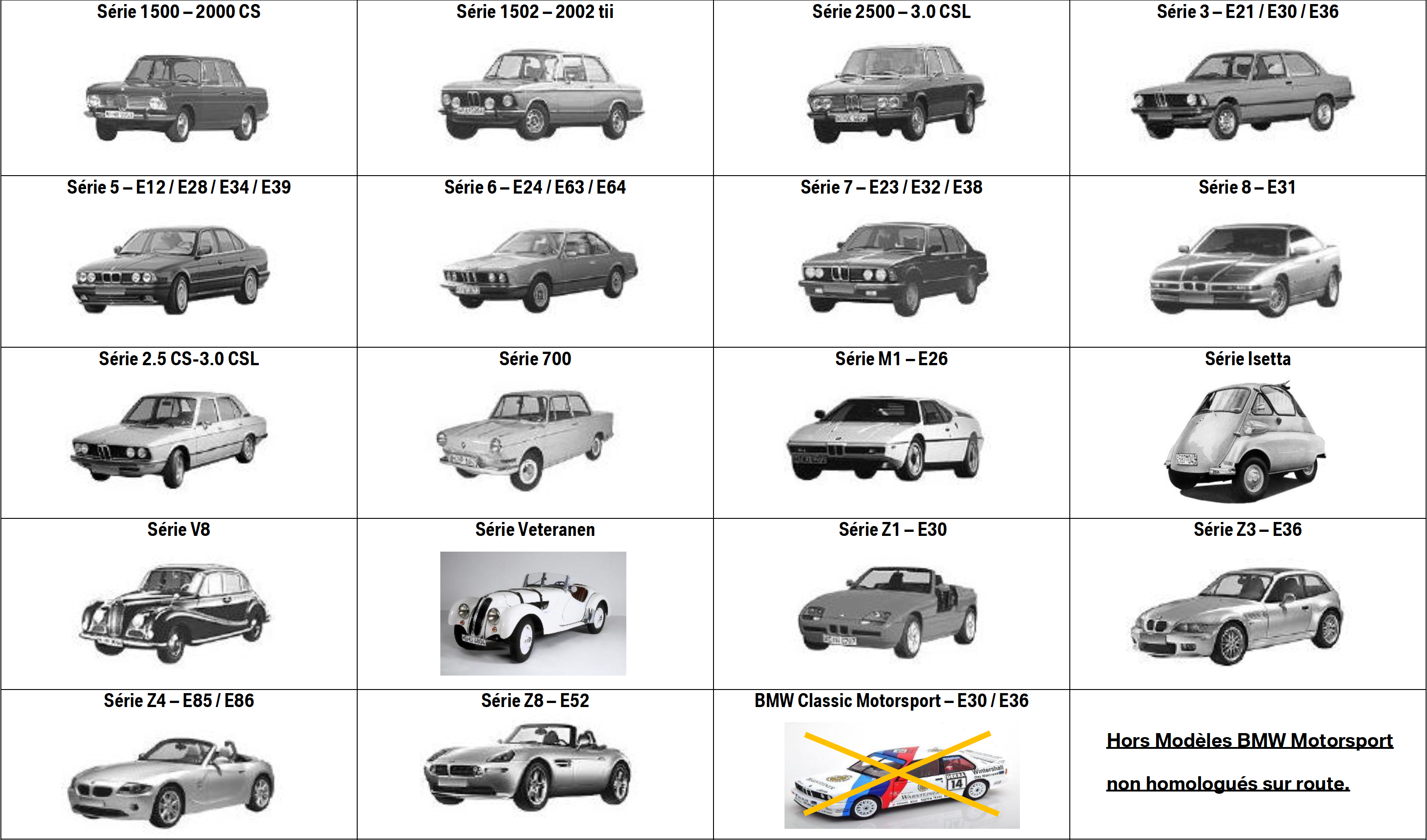 Véhicules éligibles BMW Classic 